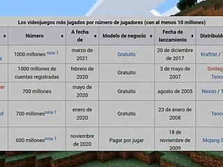 Discovering the strangest and worst minecraft versions you might not know